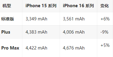 称多苹果16维修分享iPhone16/Pro系列机模再曝光