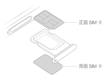 称多苹果15维修分享iPhone15出现'无SIM卡'怎么办 