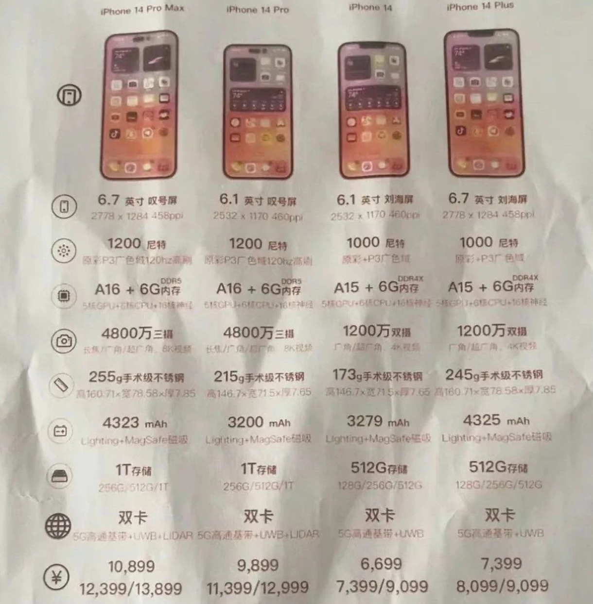 称多苹果14维修分享苹果 iPhone 14 预售价现身 