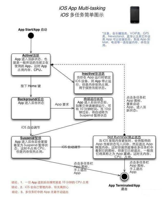 称多苹果手机维修分享iPhone 为什么不加大内存 