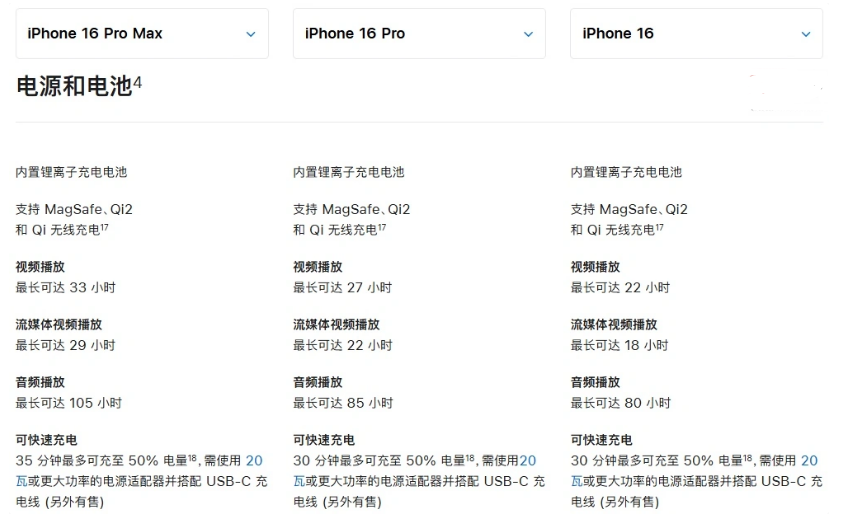 称多苹果手机维修分享 iPhone 16 目前实测充电峰值功率不超过 39W 