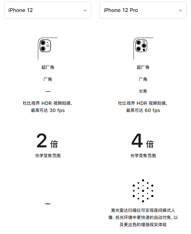 称多苹果手机维修分享苹果 iPhone 12 与 iPhone 12 Pro 选哪款 